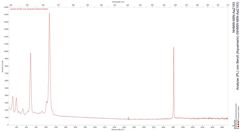Analyse (PL) von Beryll (Aquamarin) (NHMW-MIN-Aa2193)